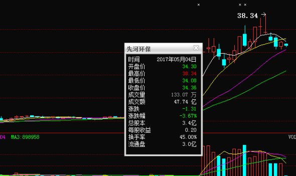 翼东水泥最新消息