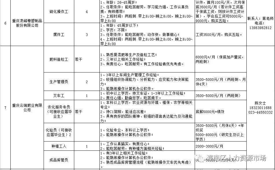 潼南江北最新招聘信息