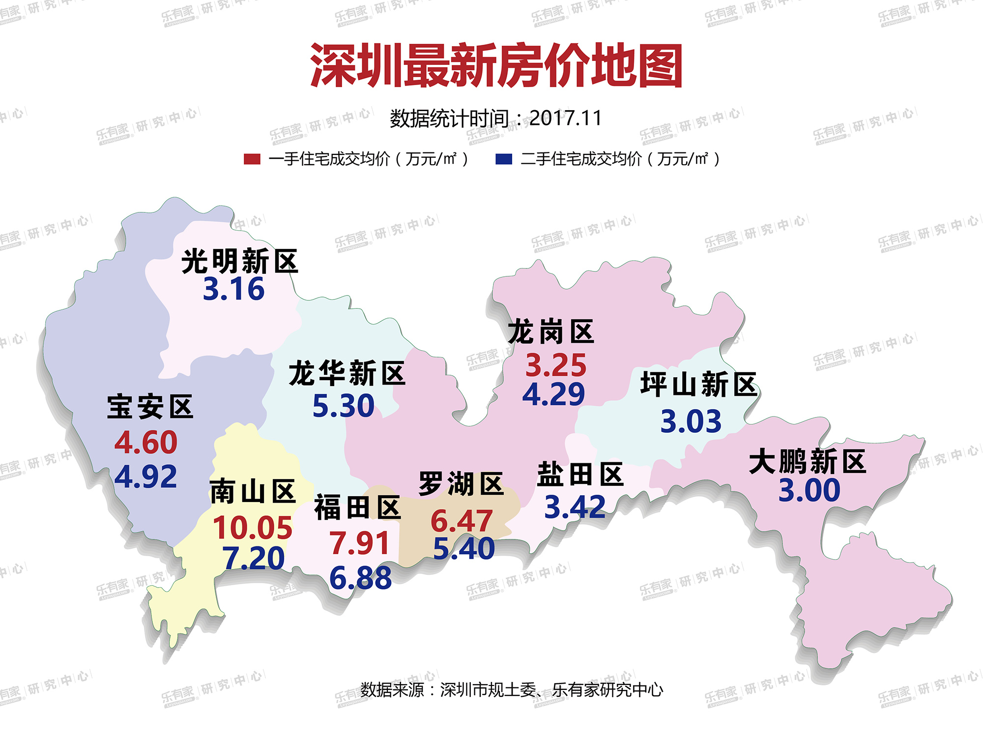 深圳龙岗房价最新消息