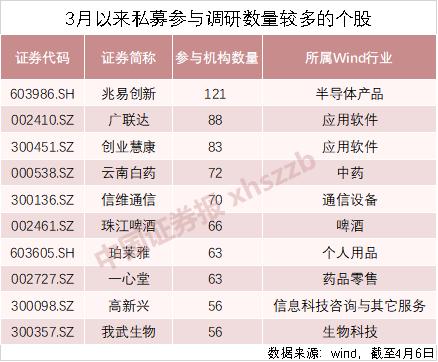 中国医药股票最新行情