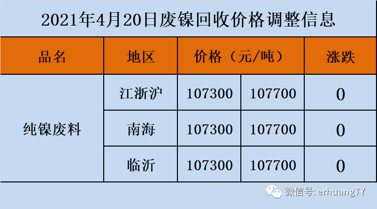 废金属价格实时走势