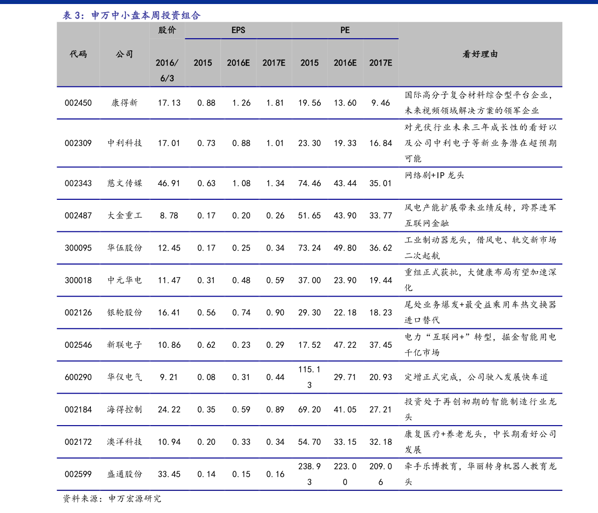 300155股票行情