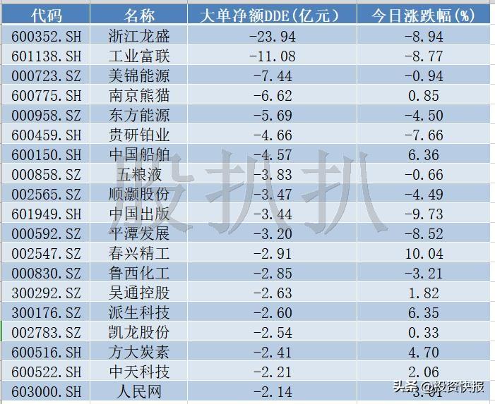 中兴通讯 股票