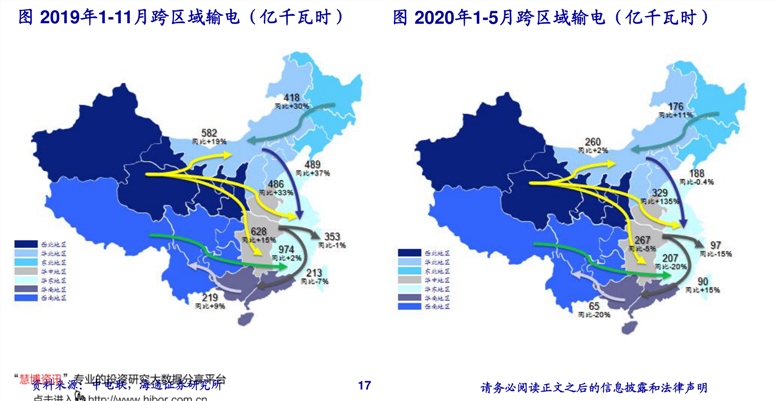 最新菜籽关税