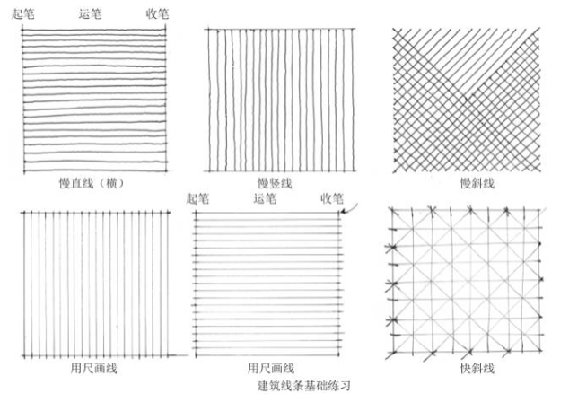 最新排线项目