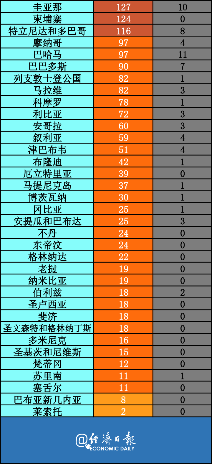 疫情最新图例