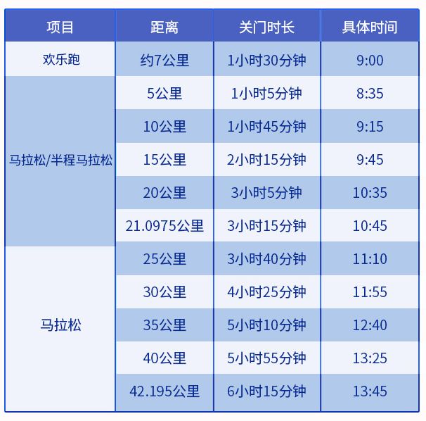 最新抽签方法