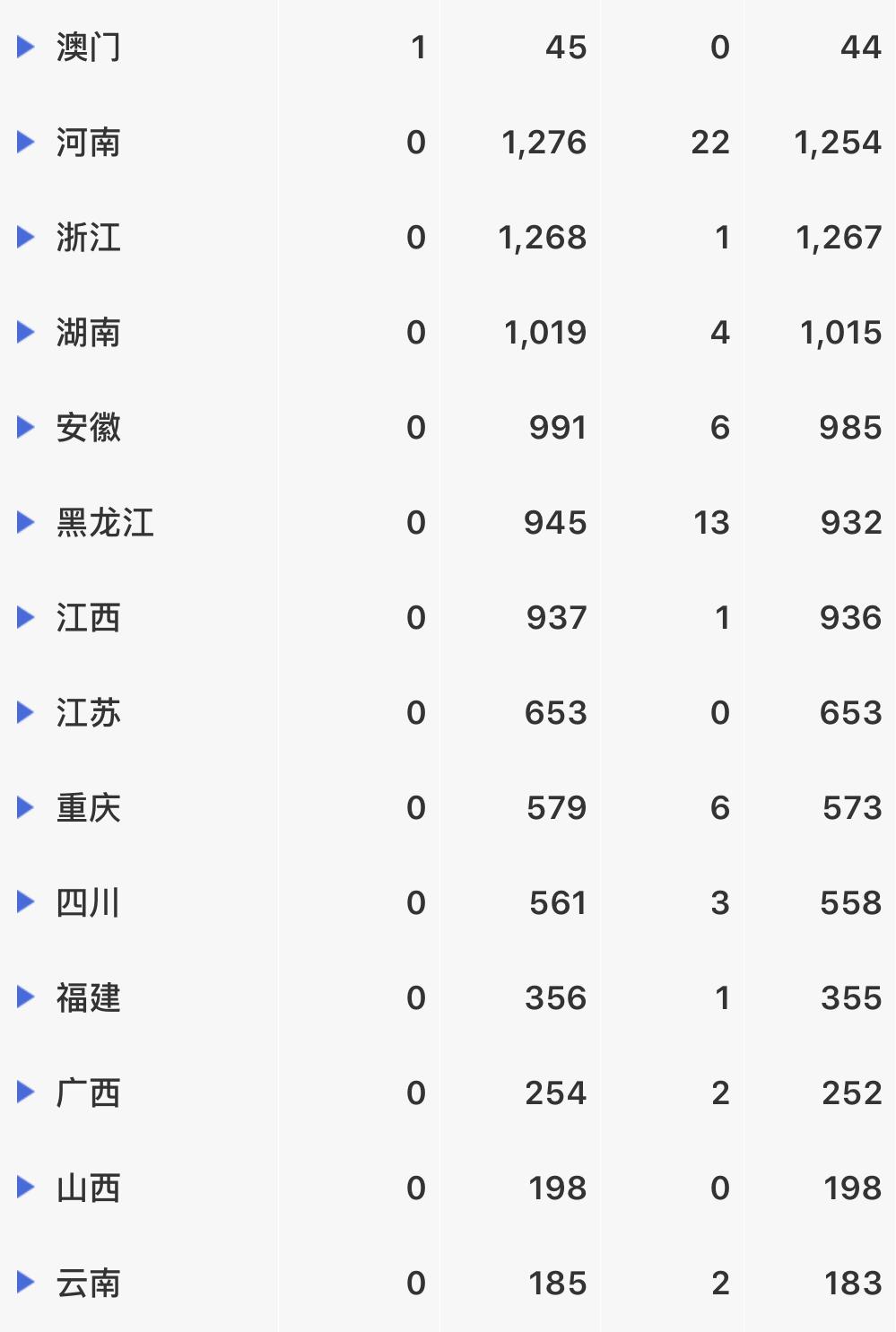 疫情最新累计