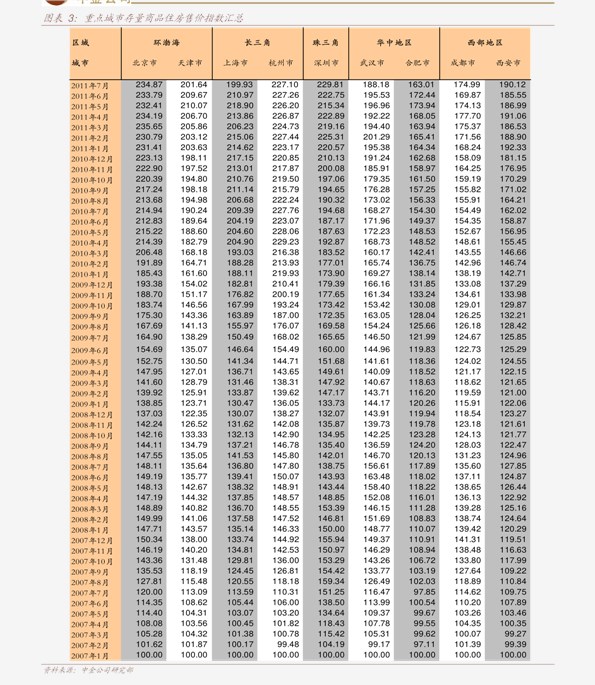 钻石最新保价